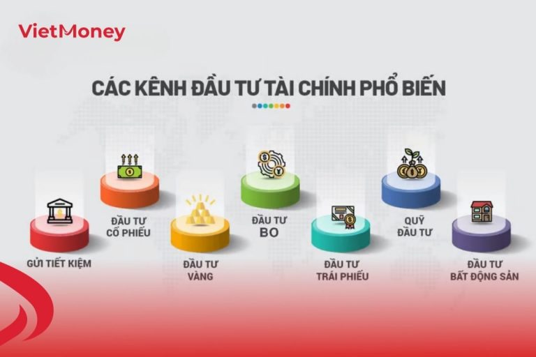 Các kênh đầu tư tài chính phổ biến