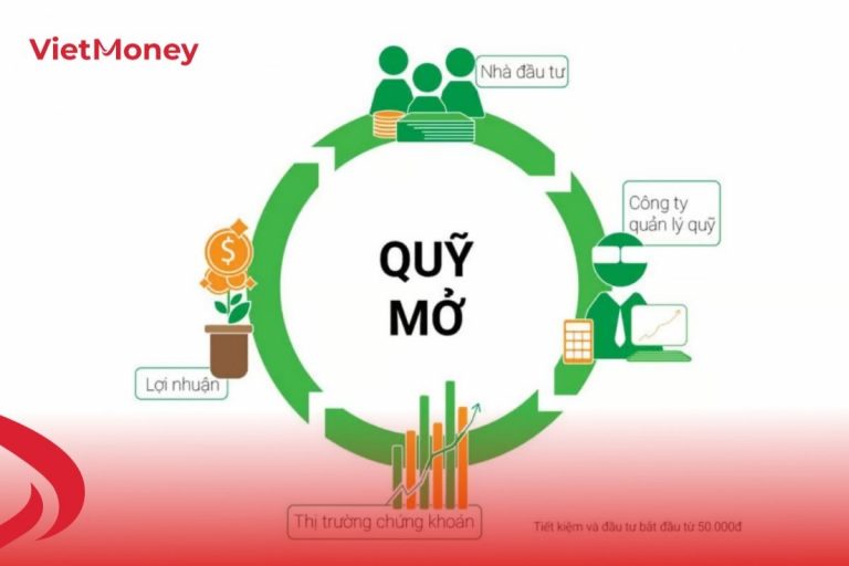 Đầu tư vào các quỹ mở