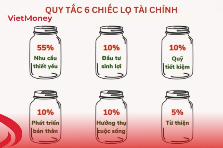 Để quản lý chi tiêu hiệu quả bạn hãy áp dụng nguyên tắc 6 chiếc lọ
