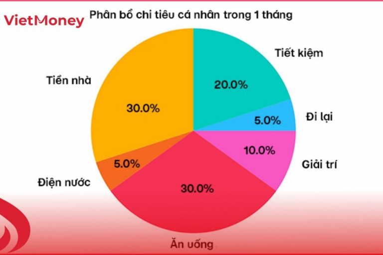 Lập bảng chi tiêu cá nhân trong 1 tháng giúp bạn kiểm soát chi tiêu