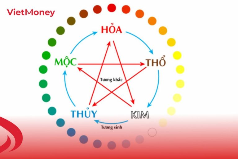 Hiểu quy luật Ngũ hành để chọn đồng hồ đúng chuẩn