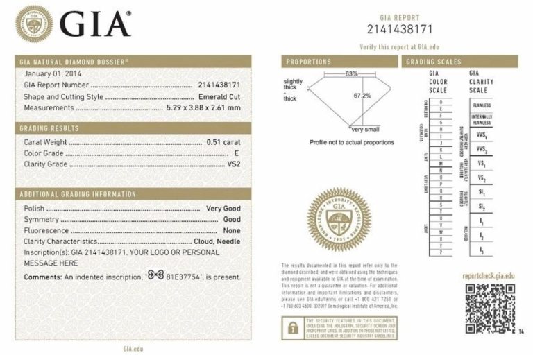 Giấy kiểm định GIA là gì?