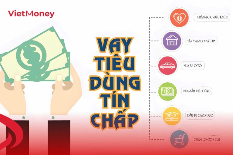 Vay tiêu dùng không thế chấp giúp giải quyết nhu cầu tài chính phát sinh trong ngày