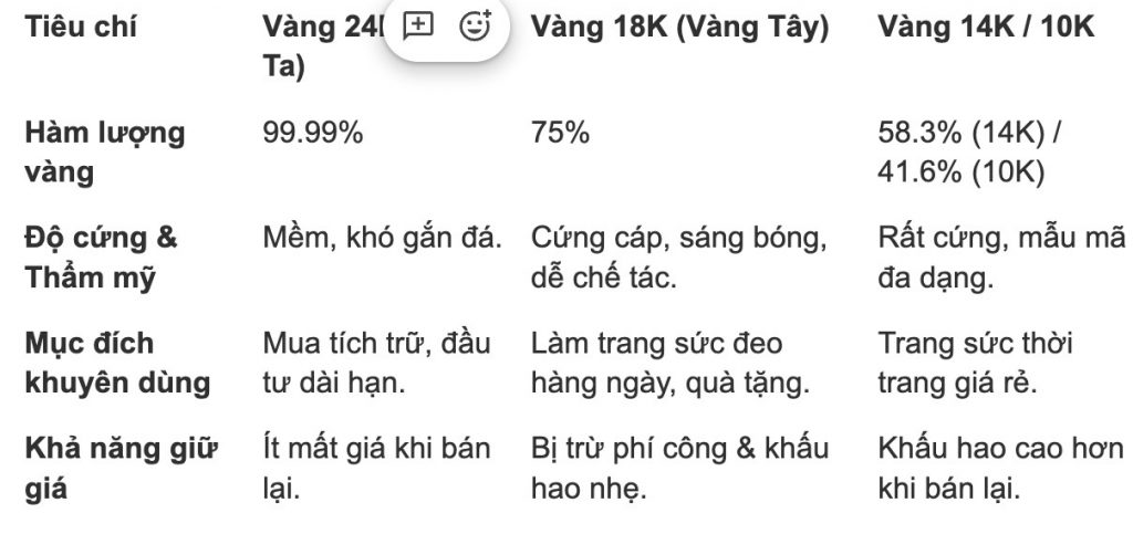 Bảng so sánh chi tiết các loại vàng 24K, vàng 18K và vàng 14K/10K về hàm lượng, độ cứng, mục đích sử dụng và khả năng giữ giá. vang 18 k vang 18k bao nhieu 1 chỉ vang 18k hom nay bao nhieu vang tay 18k chỉ vàng 18k so sánh vàng 10k và 18k vang 18k bao nhieu 1chi vàng 18k 1 chỉ vàng18k vàng 18k là vàng gì cầm vàng 18k