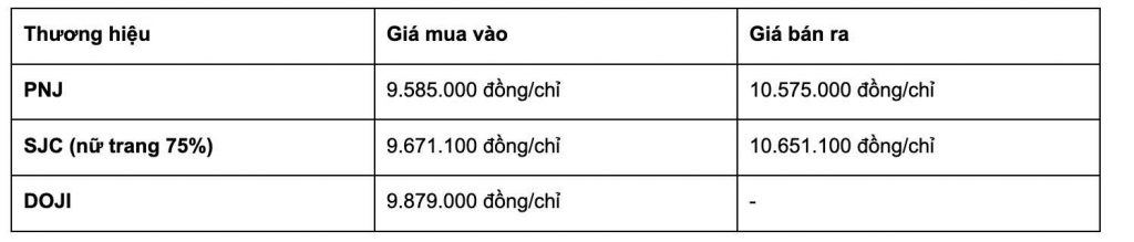 giâ vàng 18k vàng tây 18k hôm nay vàng pnj 18k vàng hôm nay 18k vàng 18k nhiêu chỉ hôm nay vàng 18k nhiêu chỉ vàng 18k hôm nay nhiêu 1 chỉ vàng 18k chỉ nhiêu vàng 18k bán ra hôm nay vàng 18k 1 chỉ vàng 18k bán ra vàng 18k sjc