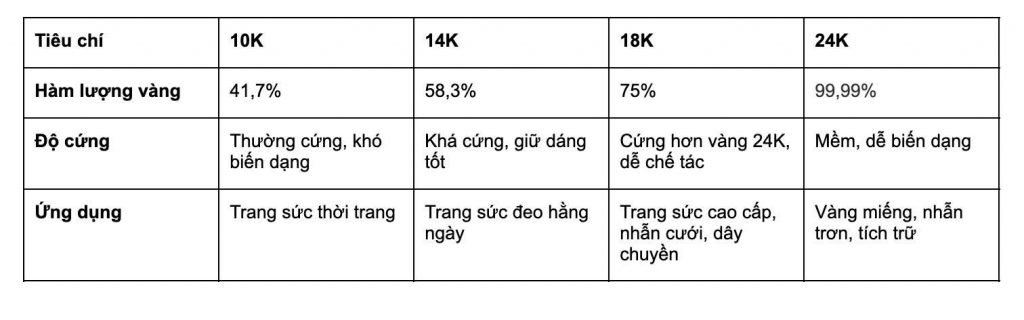 so sánh vàng 18k và 24k vàng tây 10k và 18k vàng trắng 10k và 18k vàng trắng 14k và 18k vàng cưới nên mua 18k hay 24k vàng 610 la vàng 18k hay 14k vàng 24k và vàng 18k vàng 24k và 18k vàng 18k và vàng 24k vàng 18k và 24k vàng 18k khác vàng 24k vàng 18k 24k vang 18k pnj